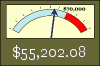 Our Fundraising Total