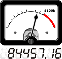 VU meter shows total amount raised so far