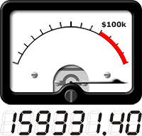 VU meter shows total amount raised so far