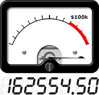 VU meter shows total amount raised so far